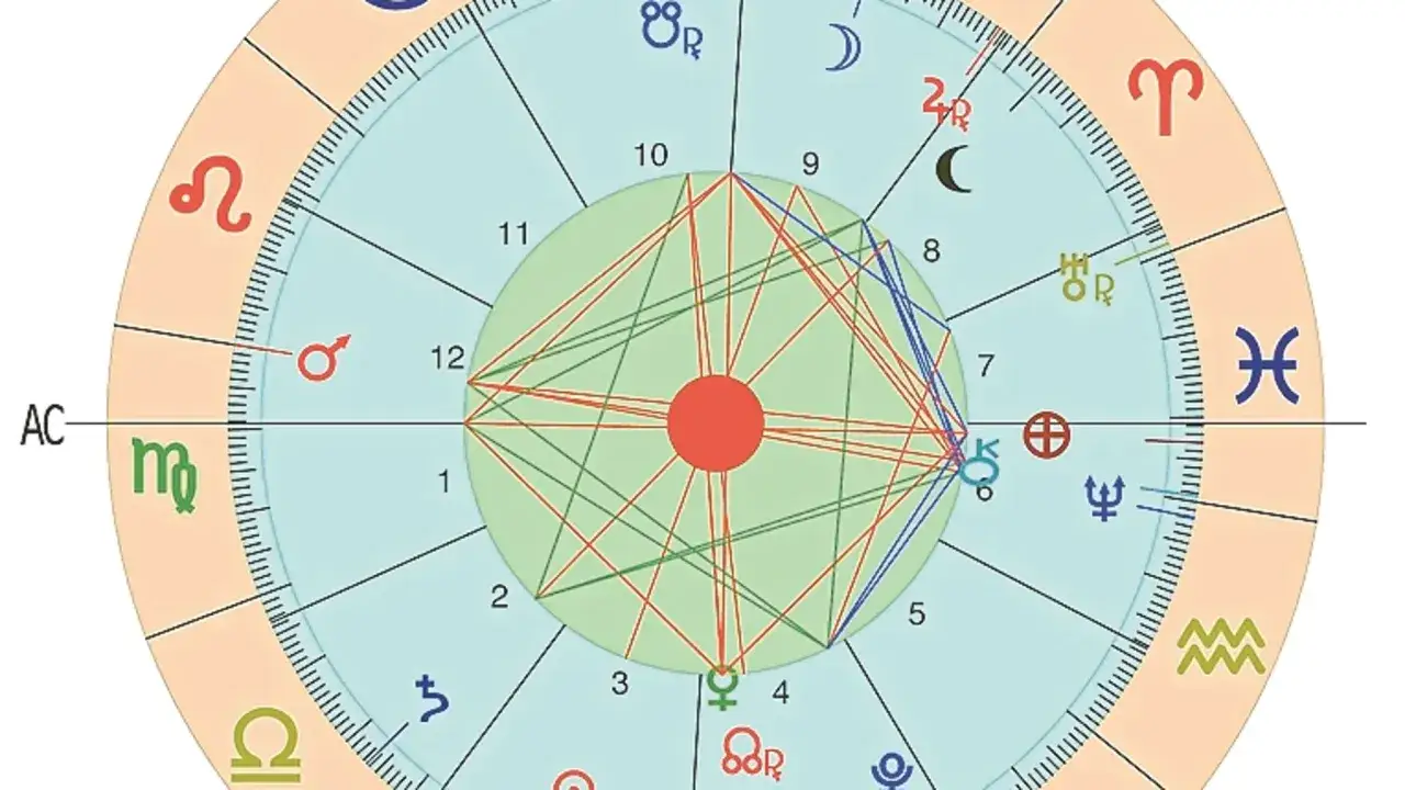 Carta astral con el ascendente en Escorpio. Los planetas y signos zodiacales forman una red de l&iacute;neas rojas y verdes.