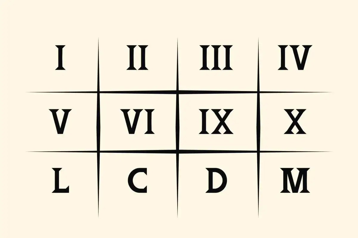 Tabla con n&uacute;meros romanos: I, II, III, IV, V, VI, IX, X, L, C, D, M. Cada uno representa un valor &uacute;nico.