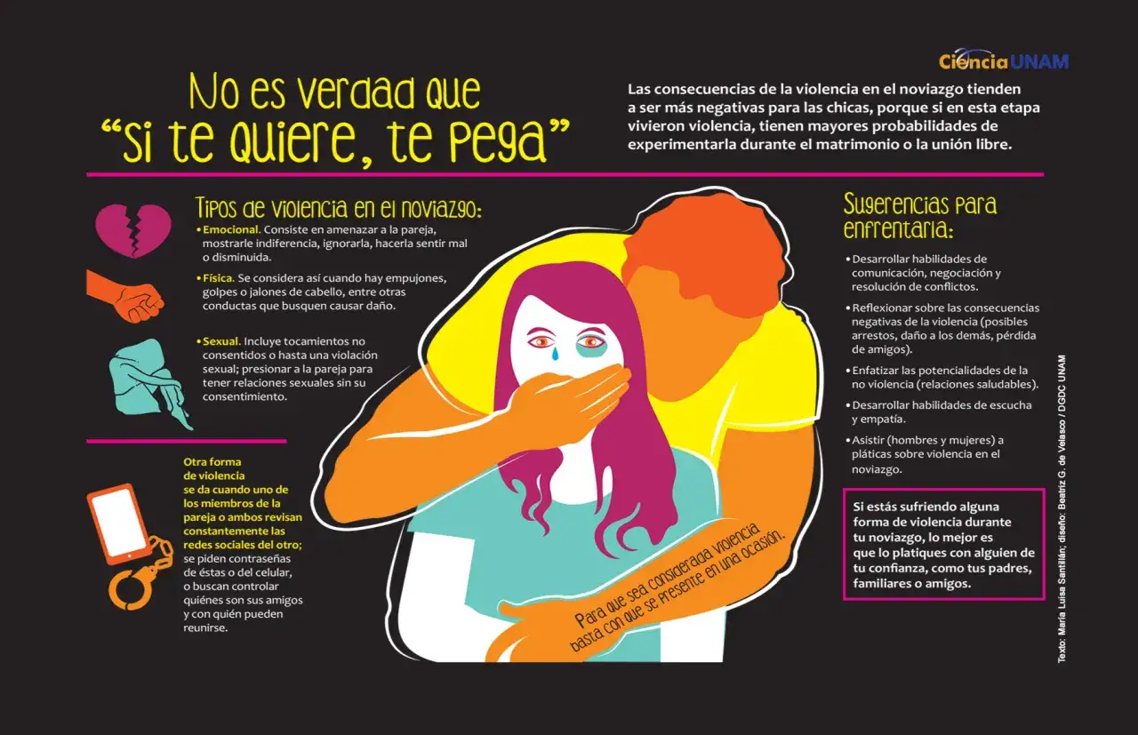 Ilustraci&oacute;n de una pareja, donde el hombre tapa la boca de la mujer. Advierte sobre la violencia psicol&oacute;gica, f&iacute;sica y sexual en el noviazgo.