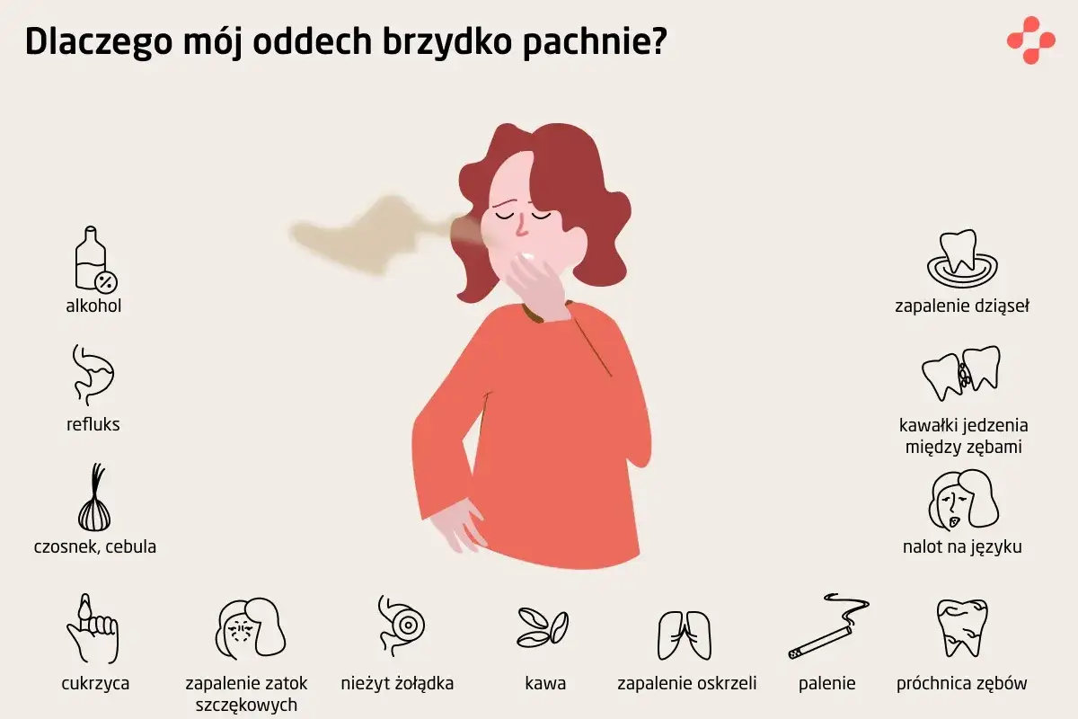 Kobieta zakrywa usta, czując nieprzyjemny zapach. Obrazek ilustruje przyczyny nieświeżego oddechu: alkohol, refluks, czosnek, cebula, cukrzyca, zapalenie zatok, nieżyt żołądka, kawa, zapalenie dziąseł, resztki jedzenia, nalot na języku, zapalenie oskrz...