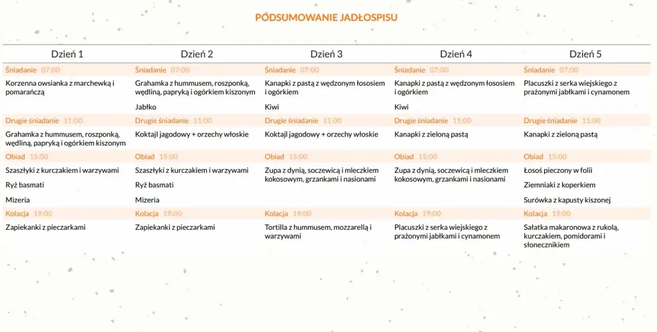 przykładowy jadłospis dieta cholesterol