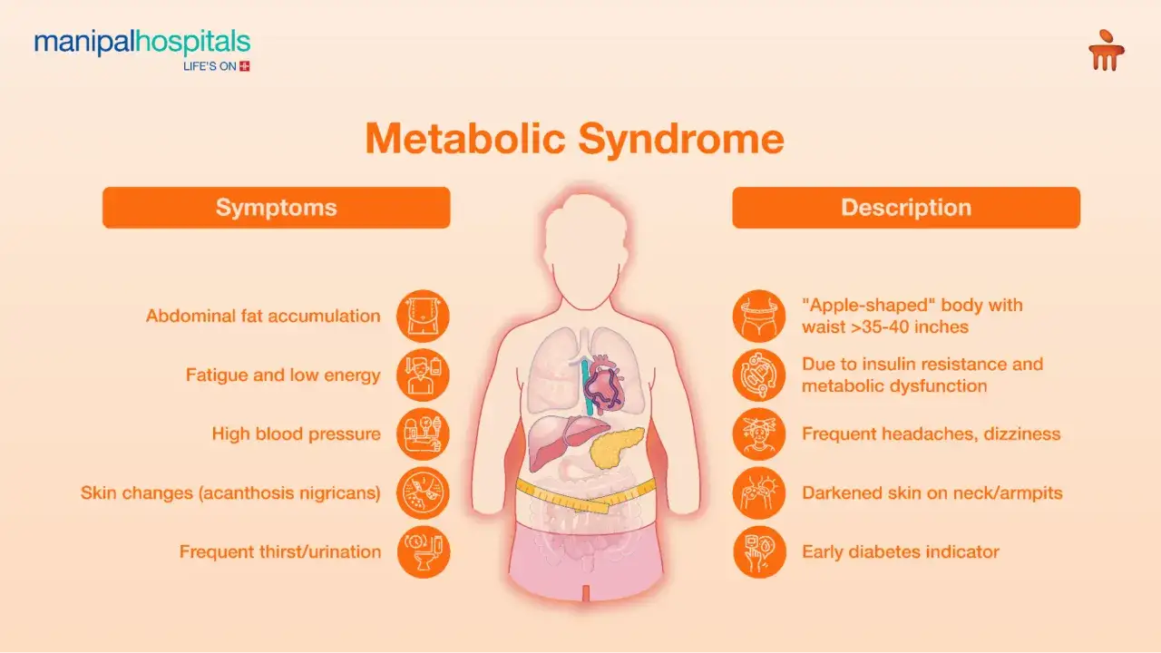 Objawy zespołu metabolicznego: otyłość brzuszna, zmęczenie, wysokie ciśnienie, zmiany skórne. Lista chorób metabolicznych u dzieci.