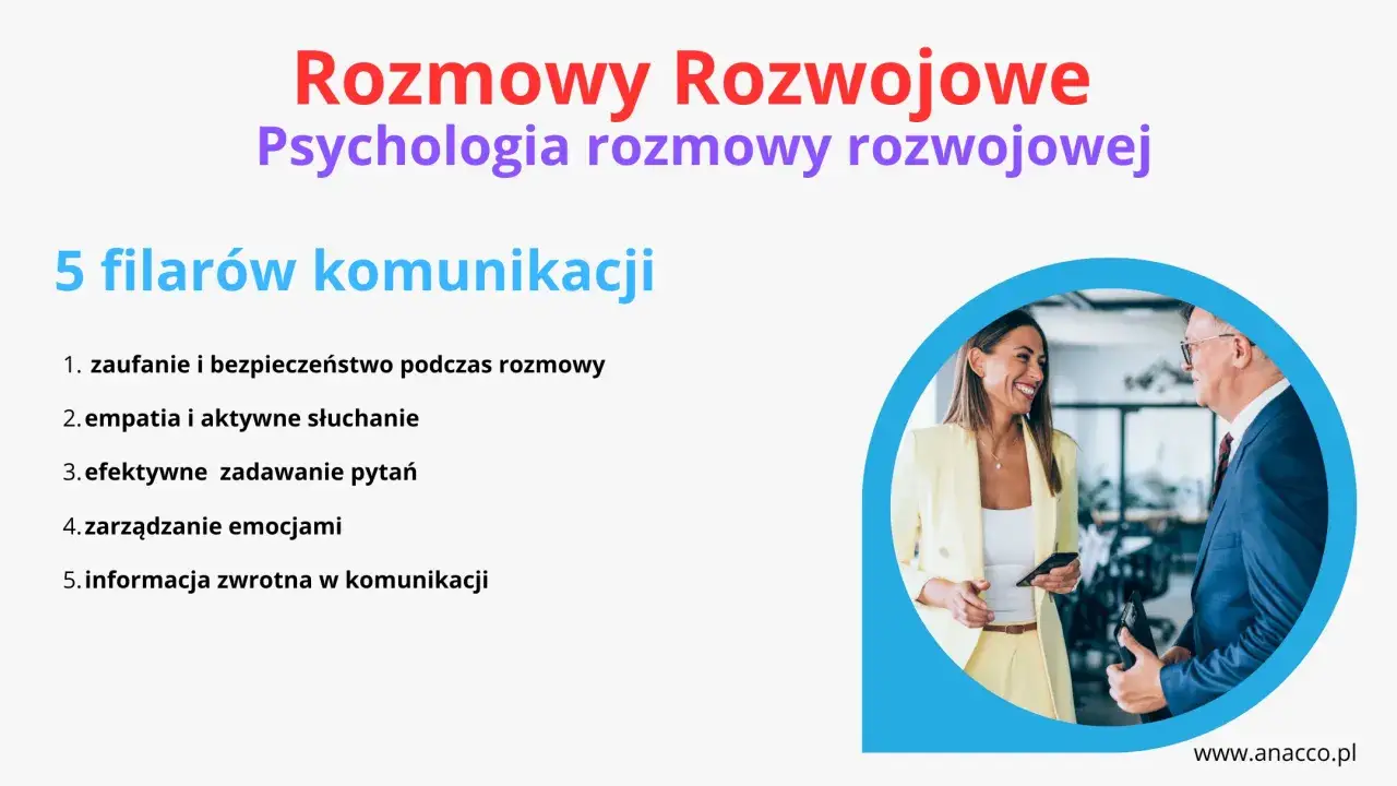 Kluczowe elementy rozmowy rozwojowej: zaufanie, empatia, pytania, emocje i feedback. Klaryfikacja co to jest, by budować lepszą komunikację.