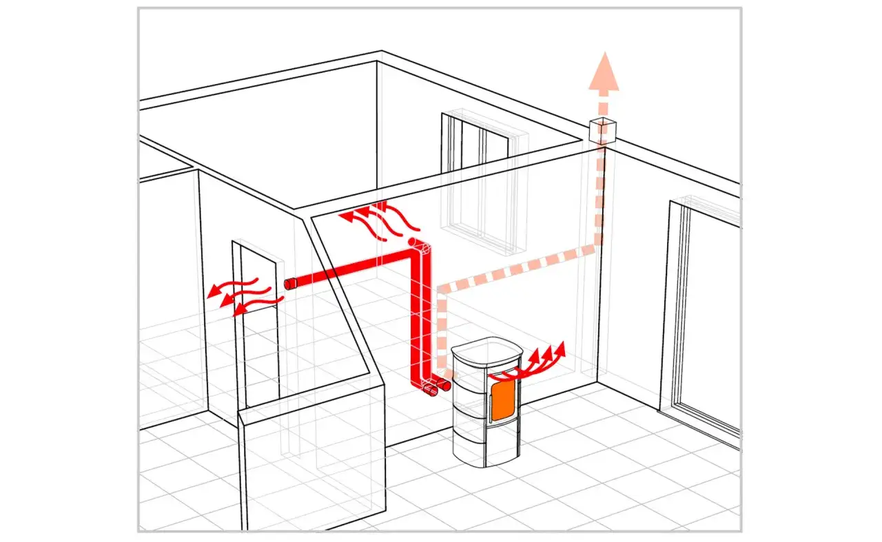 Diagrama de una estufa de pellets con conductos de aire que distribuyen calor por la casa.
