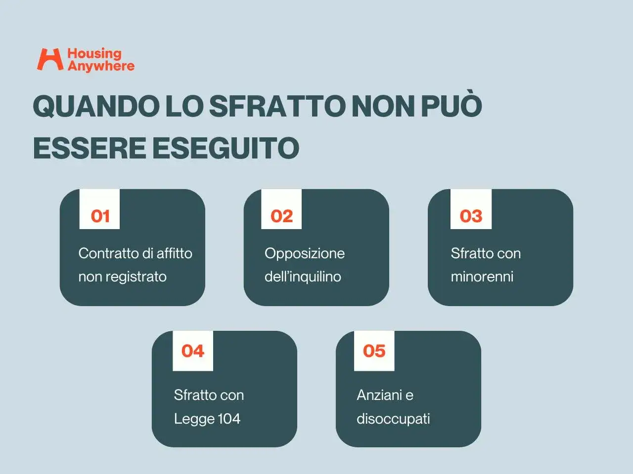 Quando uno sfratto d'affitto non può essere eseguito: contratto non registrato, opposizione inquilino, minorenni, Legge 104, anziani e disoccupati.