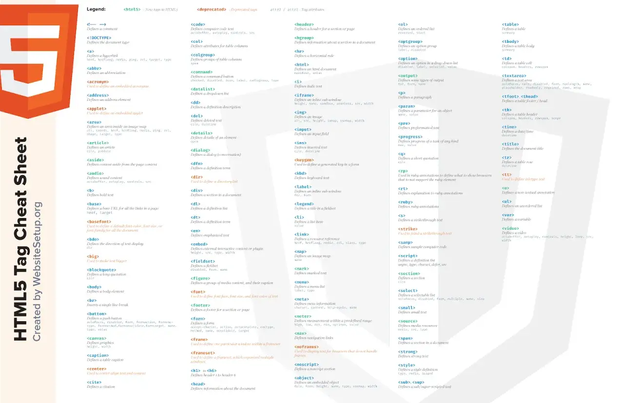 HTML5 Tag Cheat Sheet, pomocny przy tworzeniu strony HTML. Znajdziesz tu definicje tagów i ich zastosowanie.