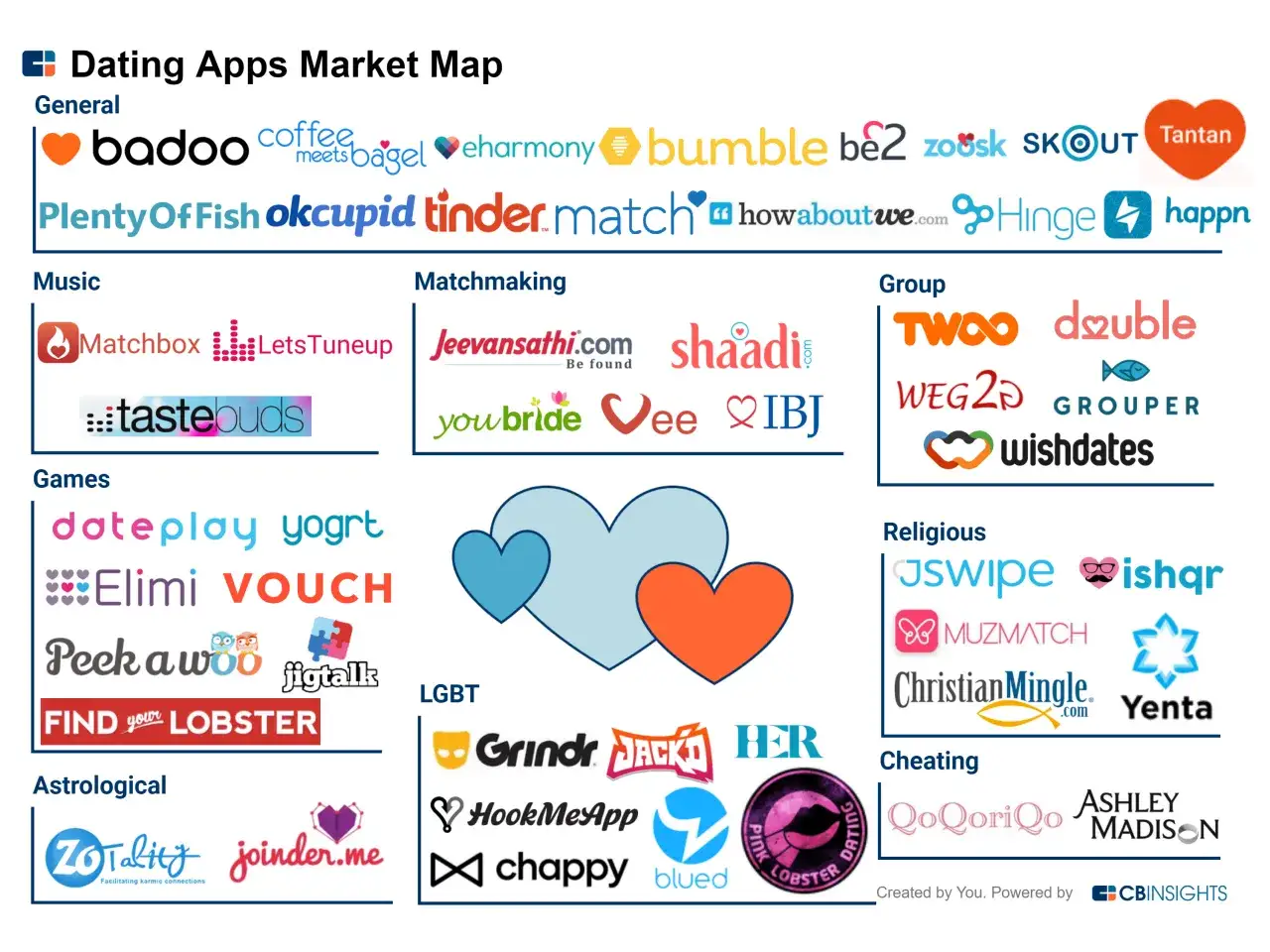 Mapa aplikacji randkowych: gdzie poznać dziewczynę w sieci? Znajdziesz tu Tinder, Badoo, Bumble i wiele innych.