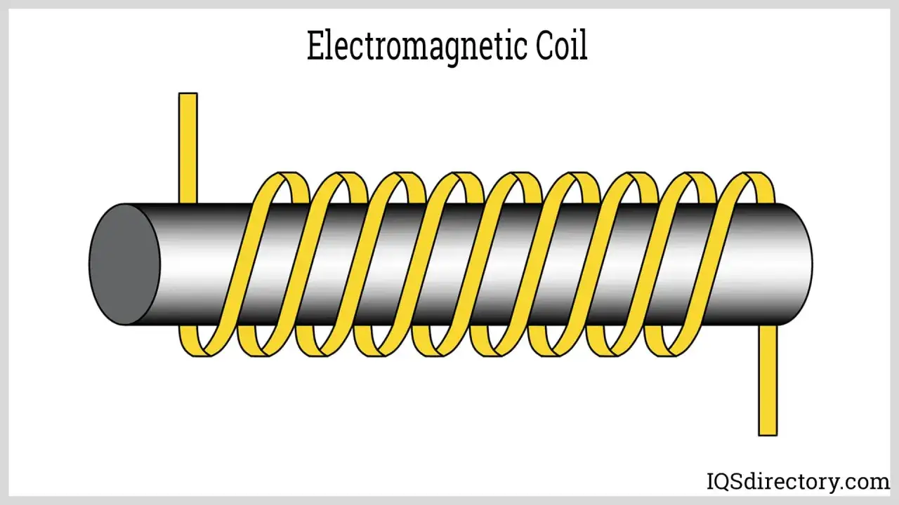 Schemat budowy elektromagnesu: nawinięty na rdzeń drut tworzy cewkę, która po przepuszczeniu prądu staje się magnesem.