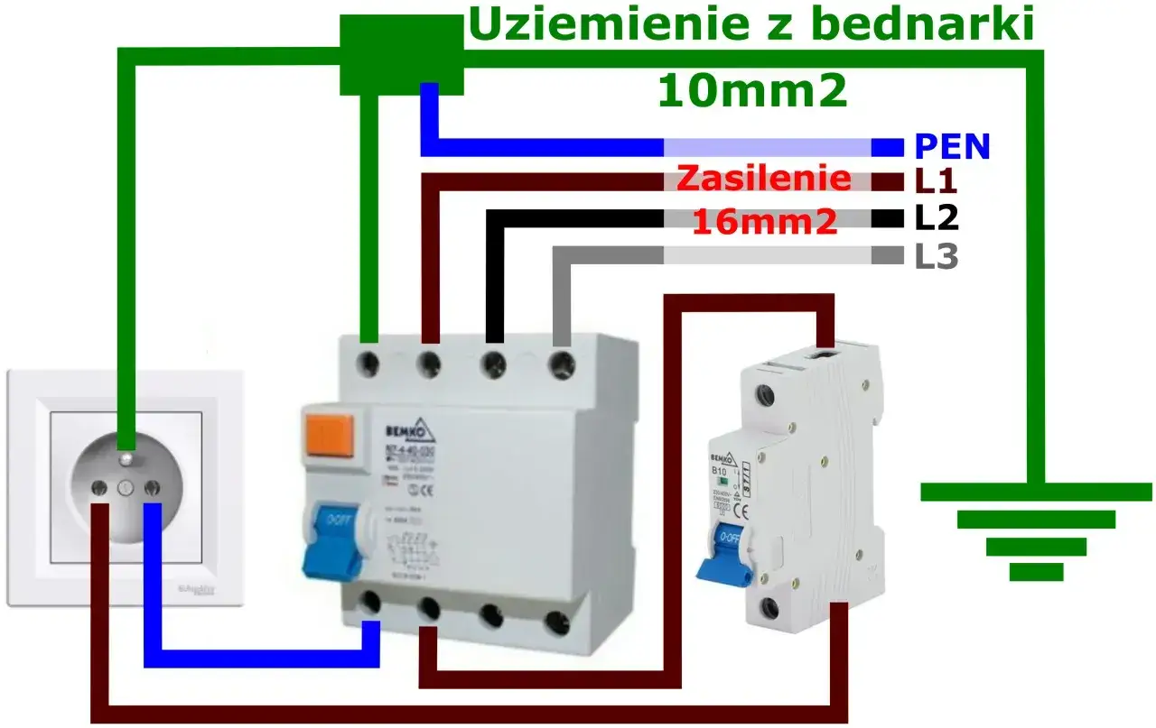 Schemat pokazuje, jak podłączyć wyłącznik nadprądowy. Uziemienie z bednarki 10mm2, zasilenie 16mm2.