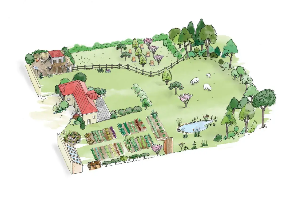 Vue d'ensemble d'une propriété avec une maison, un poulailler, des ruches, des moutons, un étang et des potagers. Un exemple de design permaculture.