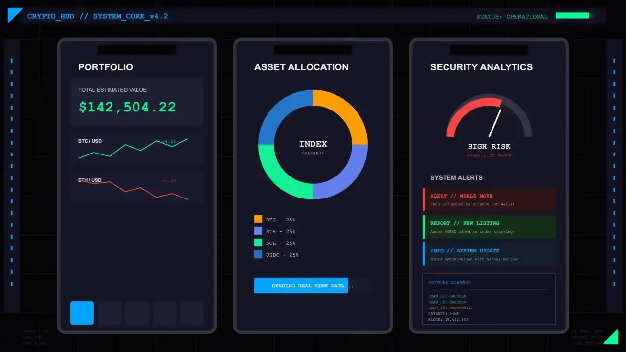 Krypto-Dashboard mit Portfolio&uuml;bersicht, Asset-Allokation (25% BTC, ETH, SOL, USDC) und Sicherheitsanalyse. Gute Bitvavo Erfahrungen sind hier ersichtlich.