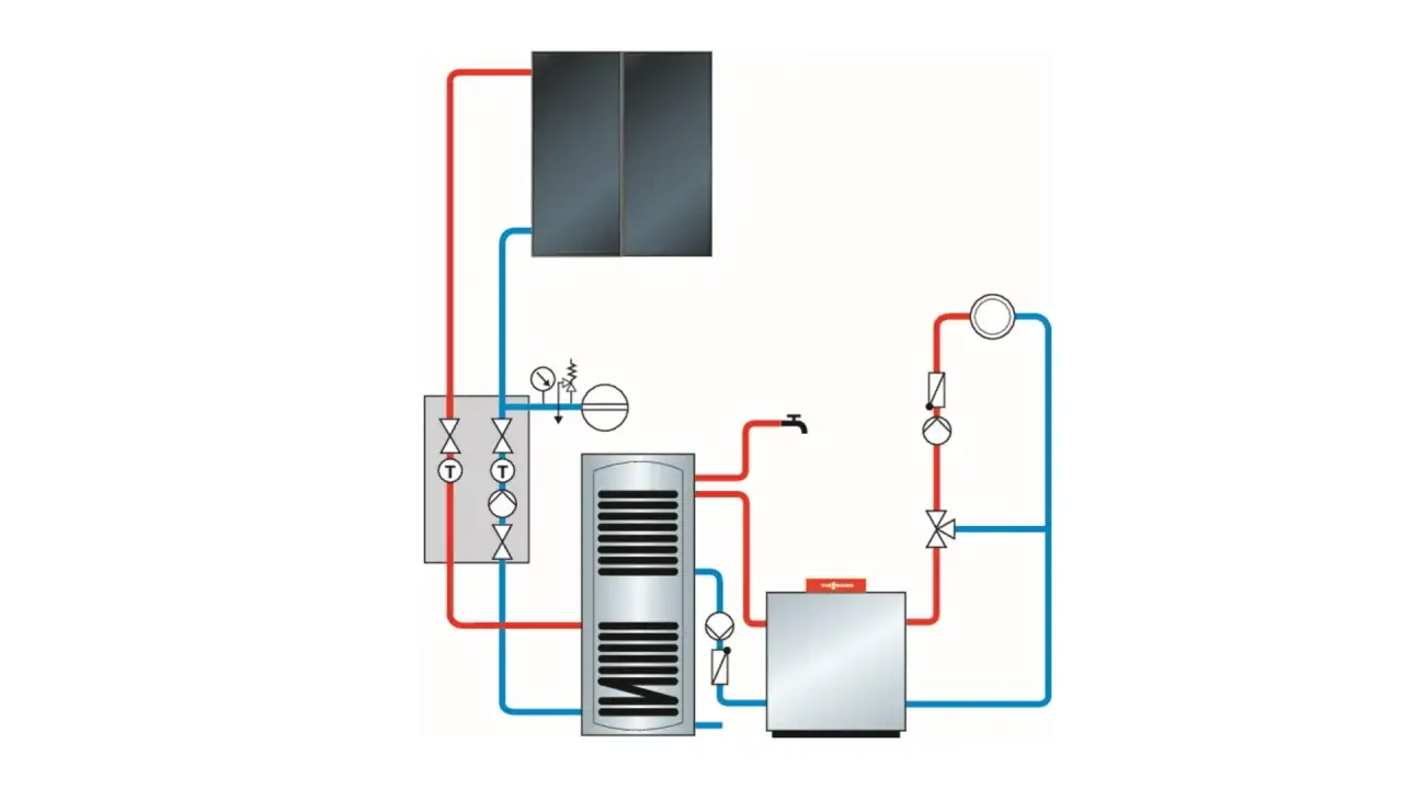 Schema einer Gasheizung mit Solarthermie. Informieren Sie sich über die Gasheizung mit Solarthermie Kosten.