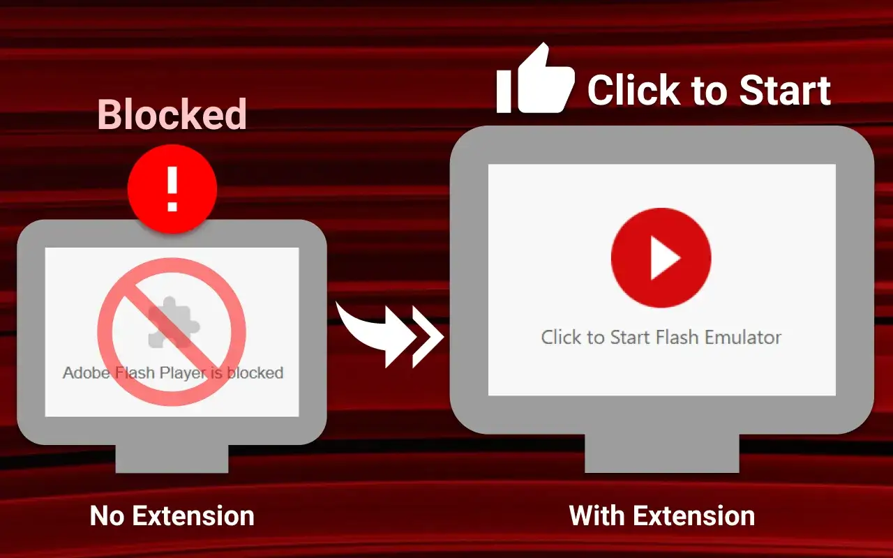Blocked Adobe Flash Player on left, with extension on right, allowing players swf to start.