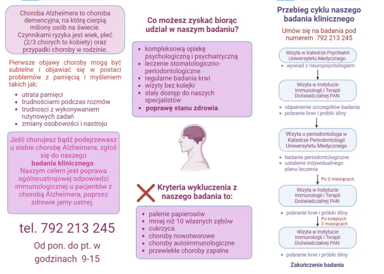 Badanie kliniczne choroby Alzheimera: problemy z pamięcią, objawy, kryteria. Wymagane badania krwi i wizyty u specjalistów. Zgłoś się tel. 792 213 245.