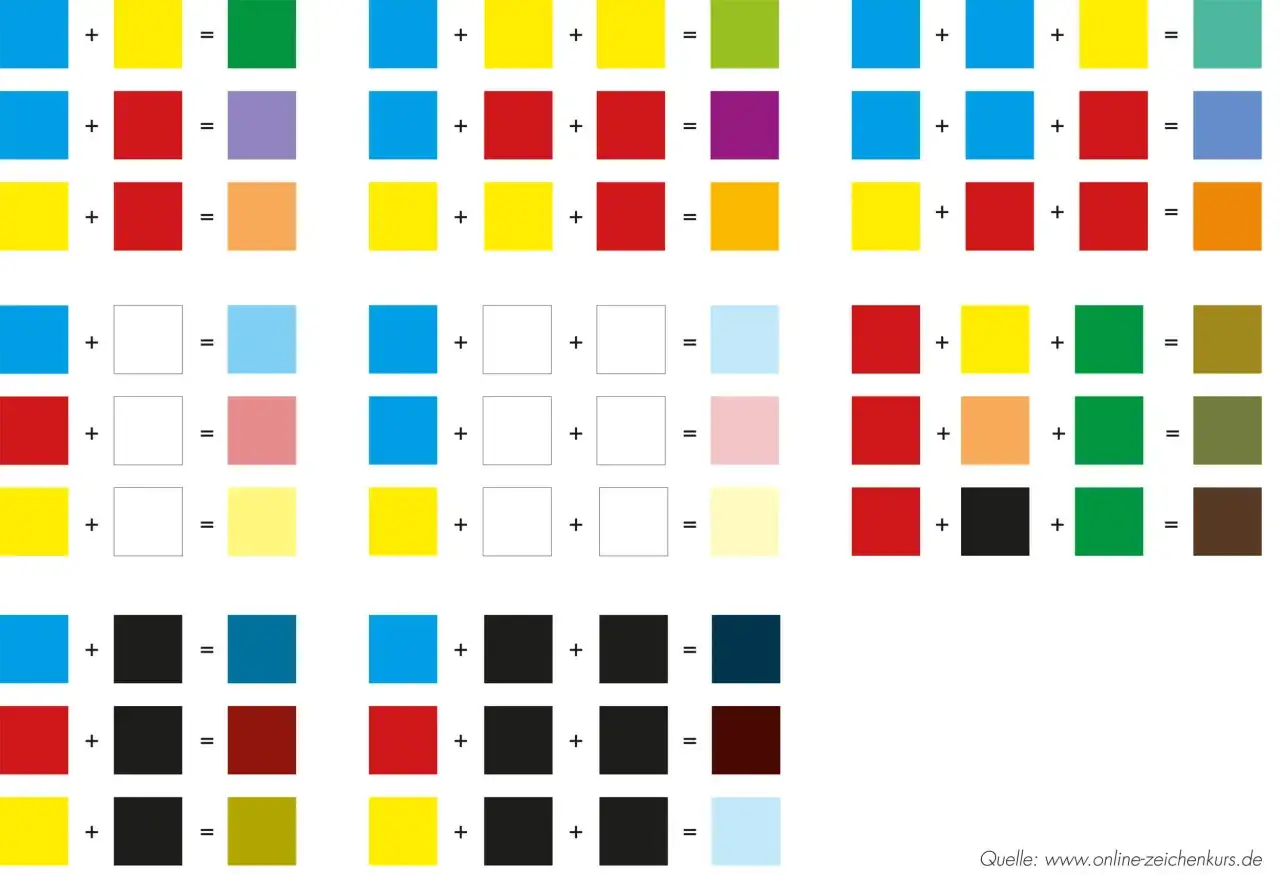 Kinder lernen, wie Farben mischen funktioniert. Blau + Gelb = Gr&uuml;n, Rot + Blau = Lila, Gelb + Rot = Orange.
