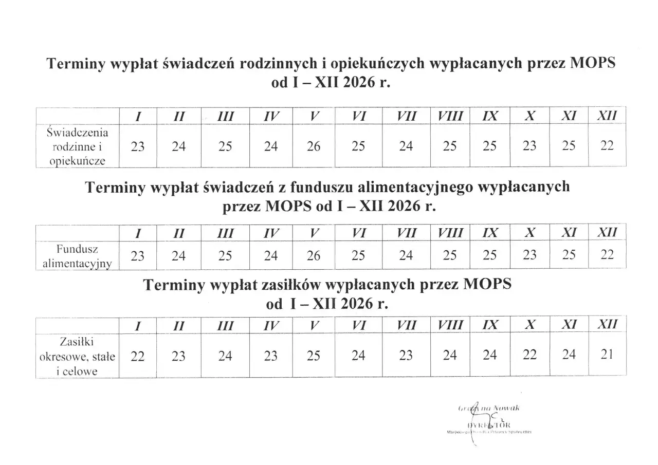 Terminy wypłat świadczeń z funduszu alimentacyjnego przez MOPS w 2026 r. pokazują, ile się czeka na alimenty z funduszu alimentacyjnego.