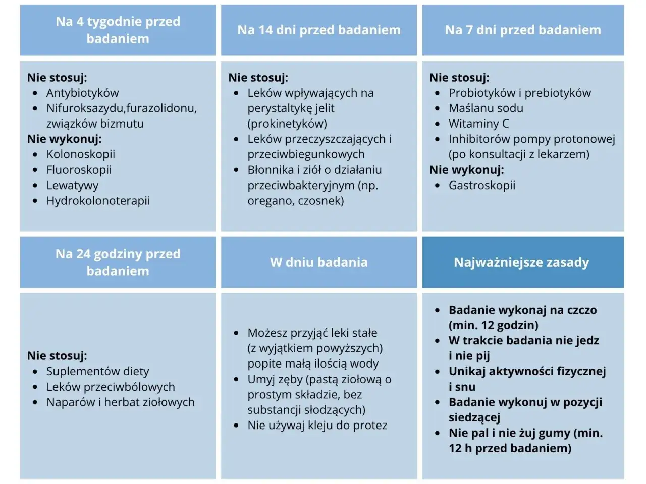 Zasady przygotowania do badania, kt&oacute;re pomogą zdiagnozować SIBO. Unikaj antybiotyk&oacute;w, probiotyk&oacute;w i niekt&oacute;rych zi&oacute;ł.