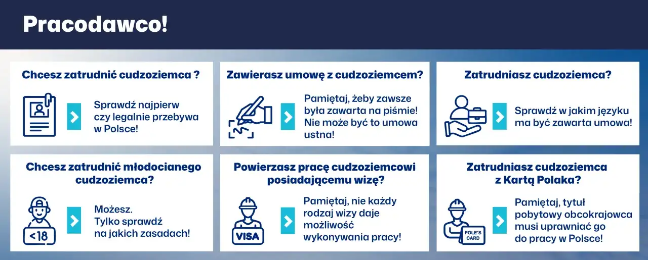 Pracodawco! Jak zatrudnić cudzoziemców legalnie? Sprawdź, jak zawierać umowy, weryfikować dokumenty i jakie zasady obowiązują przy zatrudnianiu młodych lub posiadających Kartę Polaka.