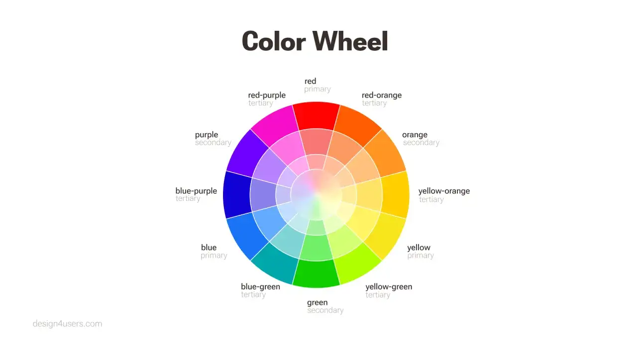 Rueda de colores mostrando los colores primarios, secundarios y terciarios. Aprende los colores en ingl&eacute;s y c&oacute;mo se combinan.