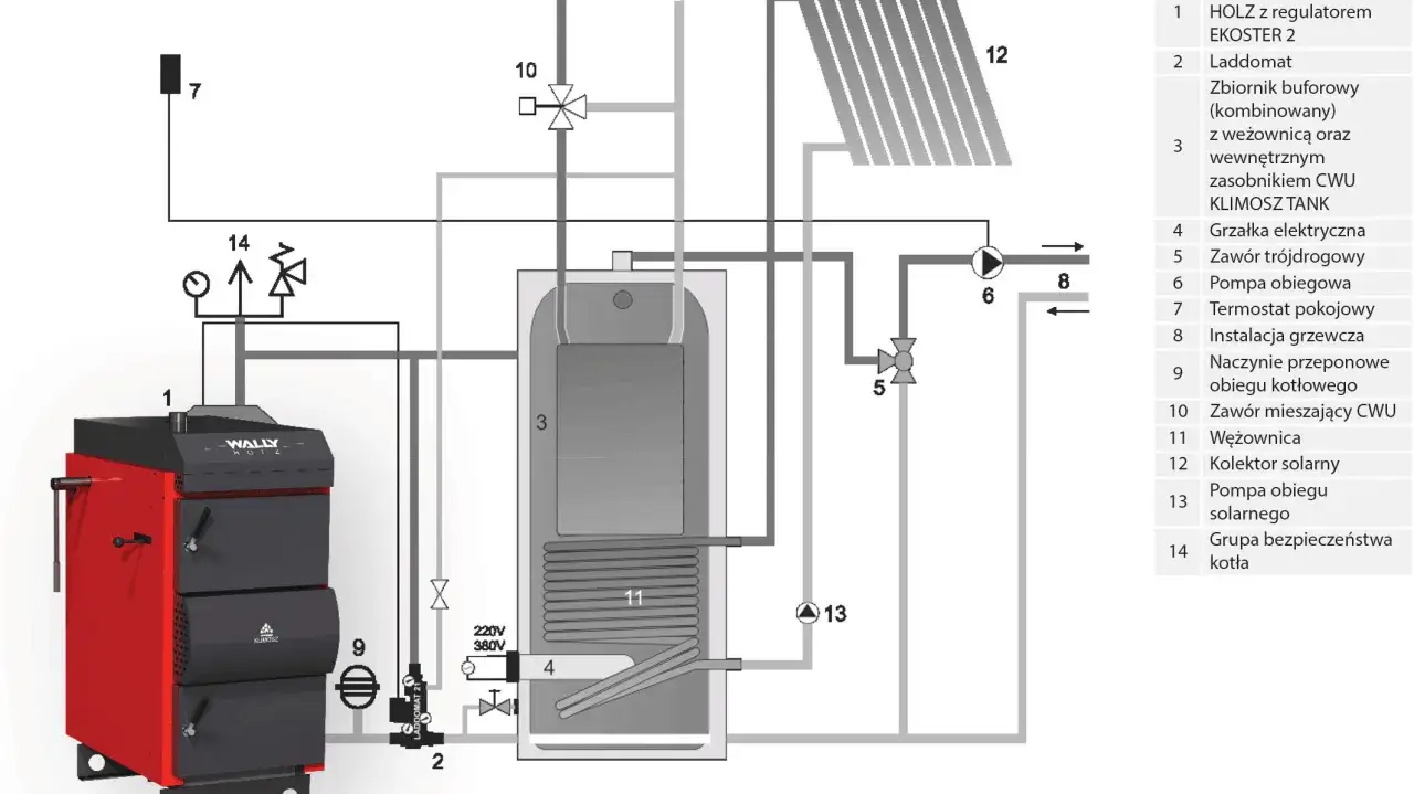 Schemat instalacji z piecem zgazowującym drewno. System zapewnia czyste powietrze dzięki efektywnemu spalaniu i nowoczesnym rozwiązaniom.