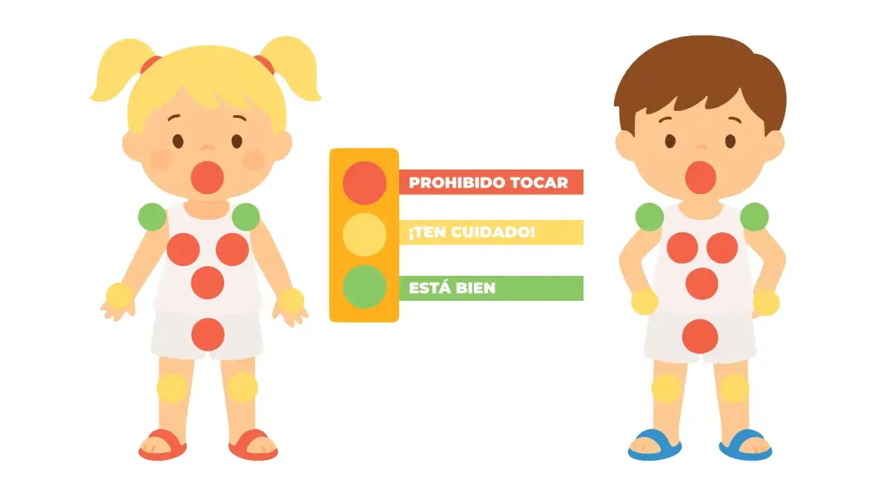 Niños con puntos de colores en su cuerpo y un semáforo que indica qué zonas son privadas. Es normal que los niños se toquen entre ellos, pero hay límites.