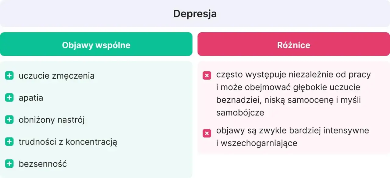 Trzy wymiary wypalenia zawodowego