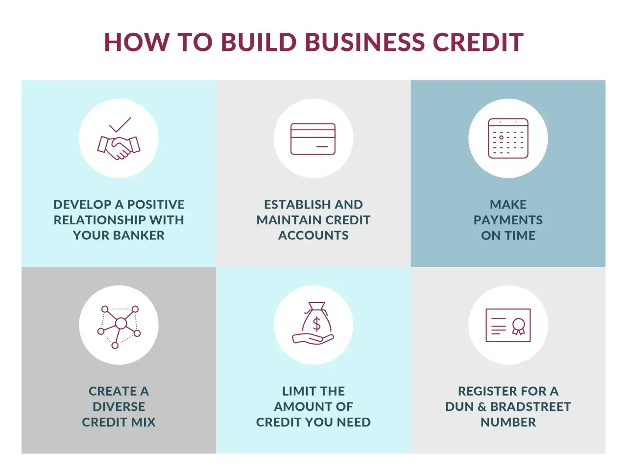 Learn how to build business credit fast with tips like developing banker relationships, managing credit accounts, and registering for a DUN & Bradstreet number.