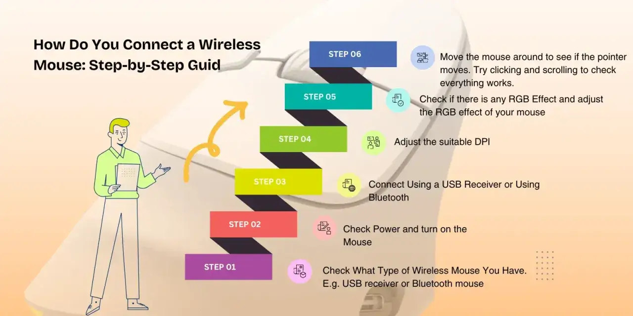 Gu&iacute;a paso a paso para conectar rat&oacute;n inal&aacute;mbrico. Identifica el tipo, enciende, conecta por USB o Bluetooth, ajusta DPI, verifica RGB y prueba el movimiento.