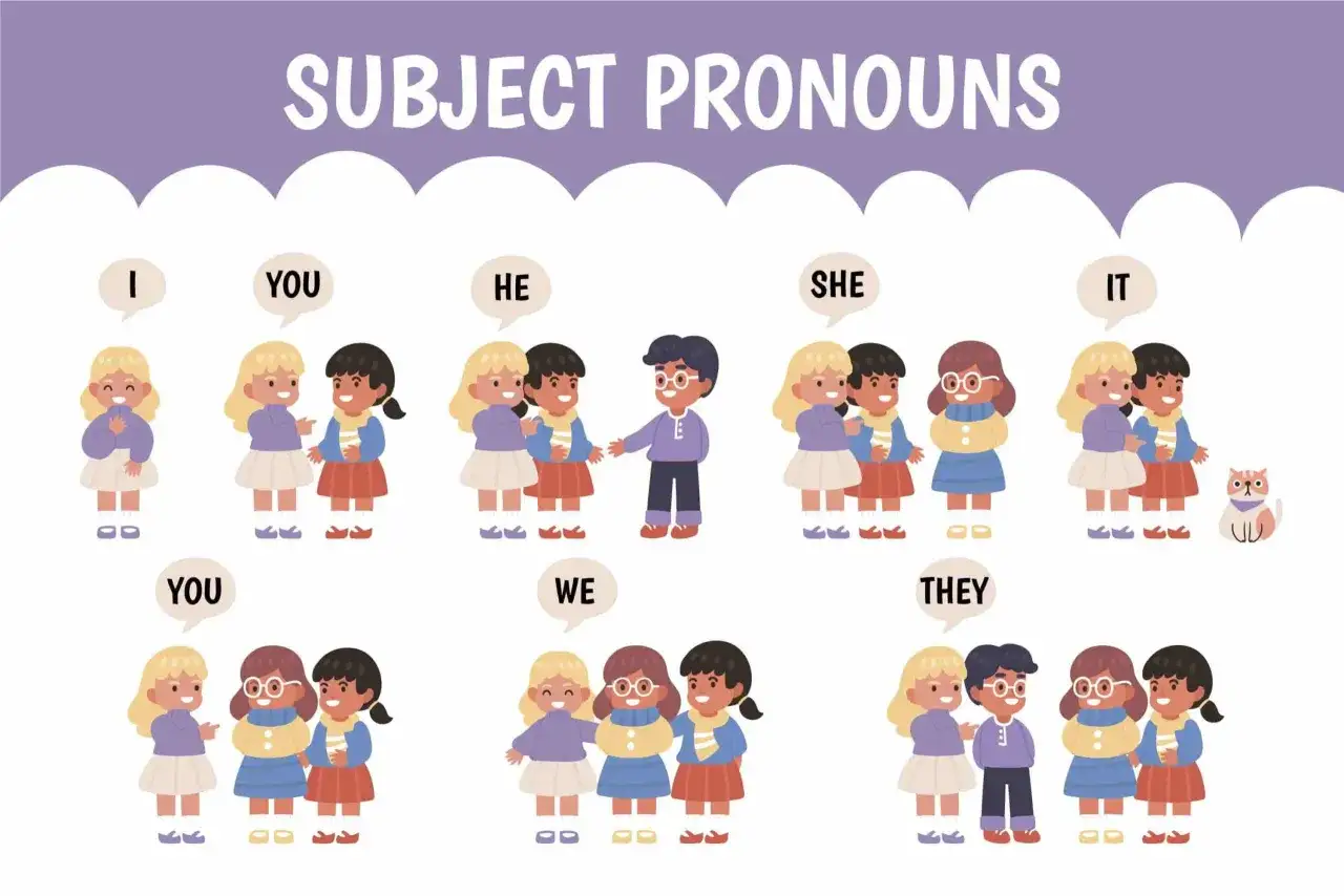 Ilustraci&oacute;n educativa sobre pronombres personales en ingl&eacute;s: I, YOU, HE, SHE, IT, WE, THEY, con dibujos de ni&ntilde;os y un gato.