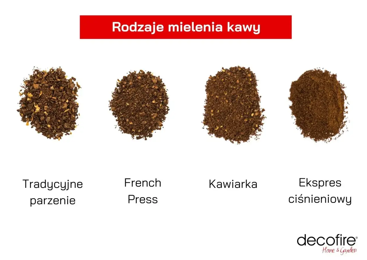Cztery rodzaje mielenia kawy: tradycyjne, French Press, kawiarka, ekspres ciśnieniowy. Każdy idealny do przygotowania popularnej kawy.