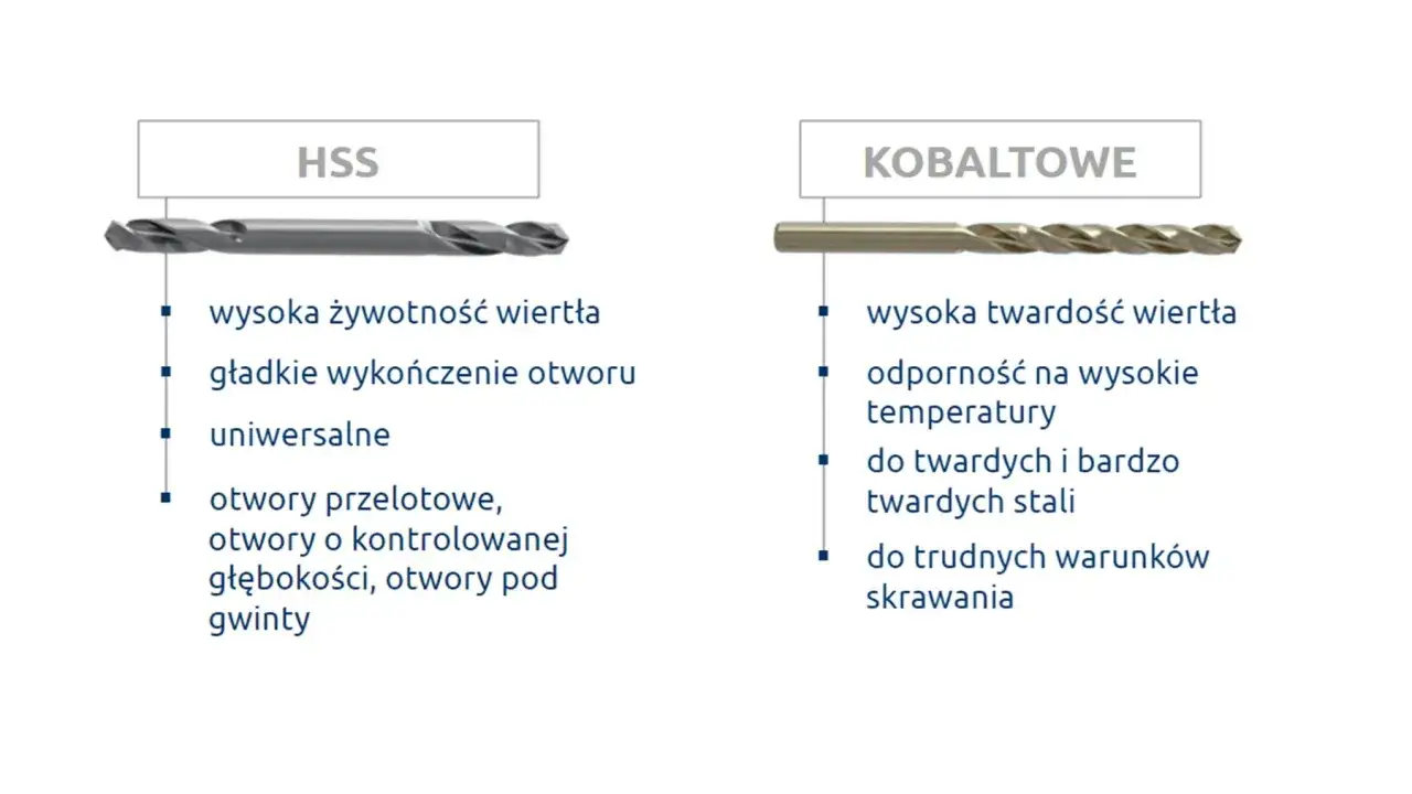 Wiertła HSS do czego? Uniwersalne, do gładkich otworów, przelotowych i pod gwinty. Kobaltowe do twardych stali i trudnych warunków.