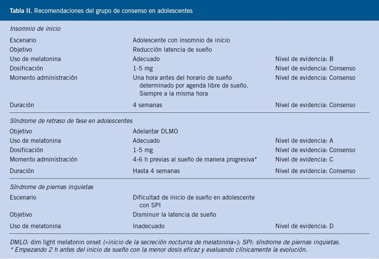 Tabla de recomendaciones para adolescentes con insomnio. Se detalla el uso de melatonina en niños y adolescentes, dosificación y momento de administración.
