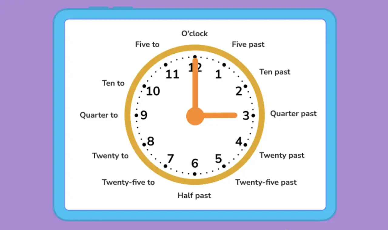 Reloj educativo que muestra las horas en inglés, ejemplos como