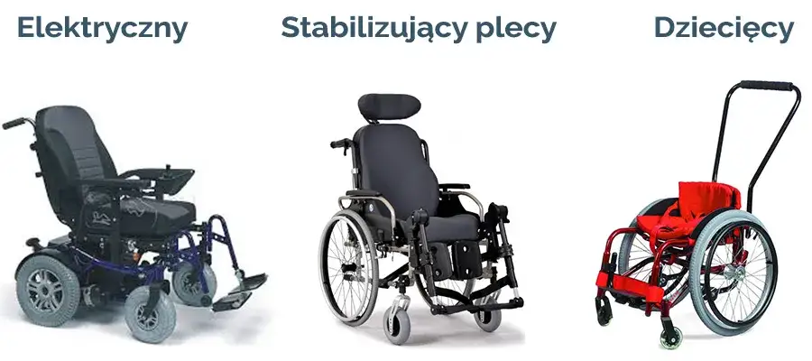 różne typy wózków inwalidzkich ręczny elektryczny aktywny