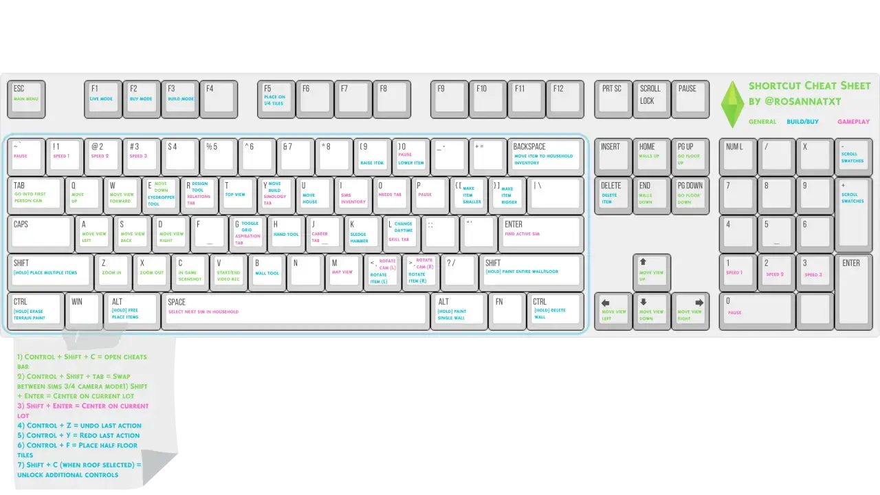 Atajos de teclado para Los Sims 4: comandos para construir, jugar y más.