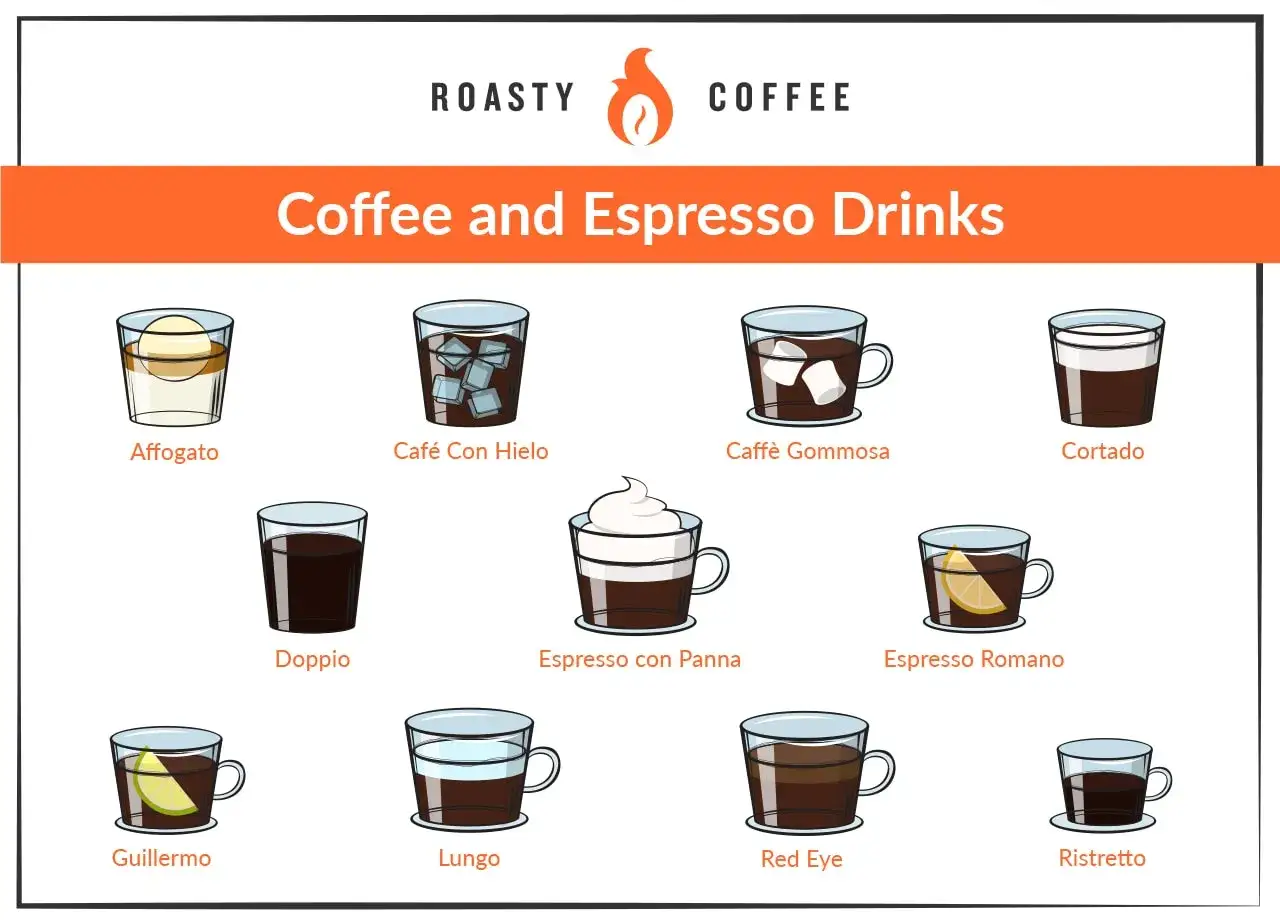 Ilustracja przedstawia różne napoje kawowe, w tym poczwórne espresso.