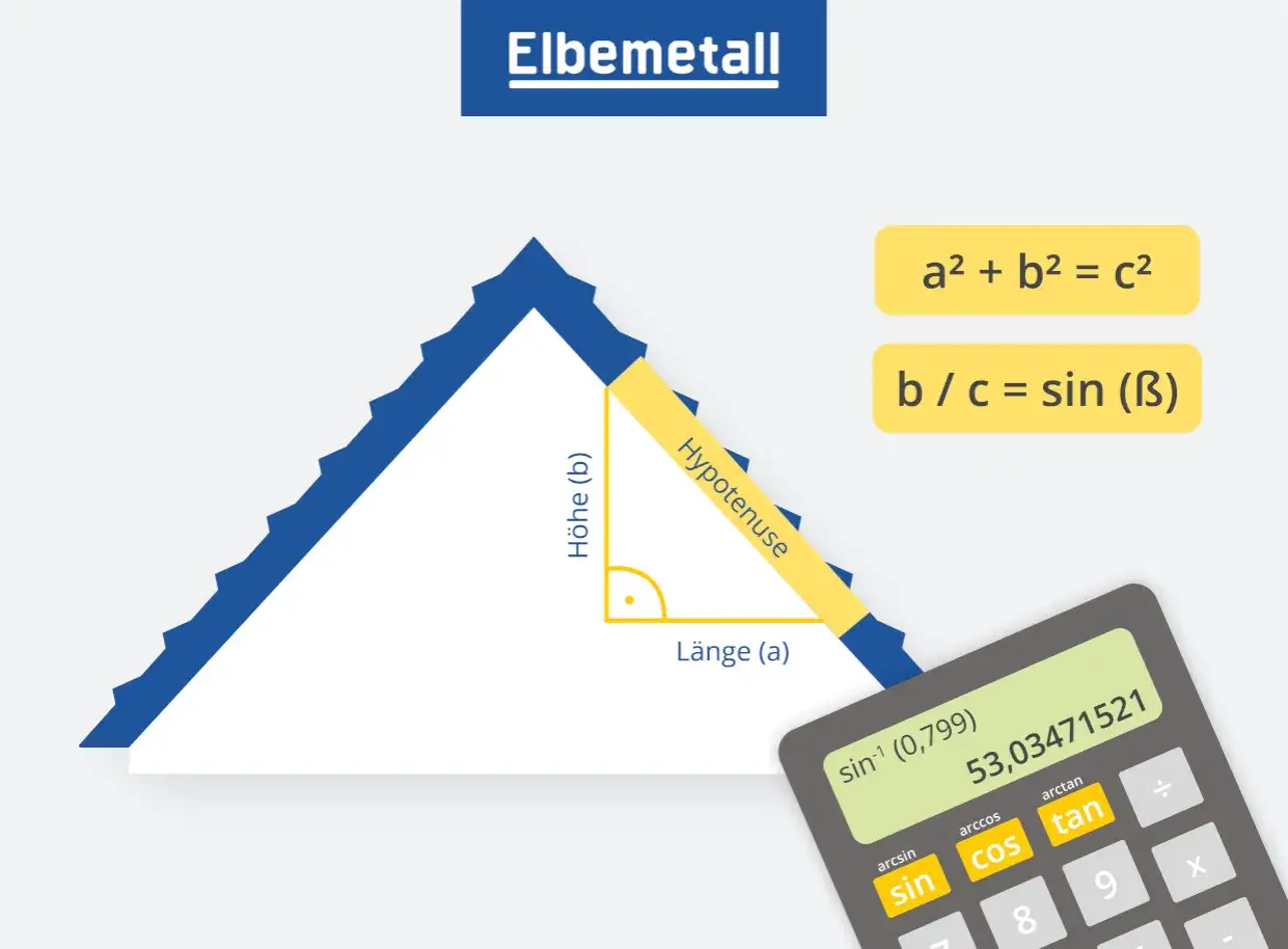 Die Dachneigung berechnen: Formel b/c = sin(B) mit H&ouml;he (b) und Hypotenuse (c) erkl&auml;rt. Ein Dreieck und ein Taschenrechner sind zu sehen.