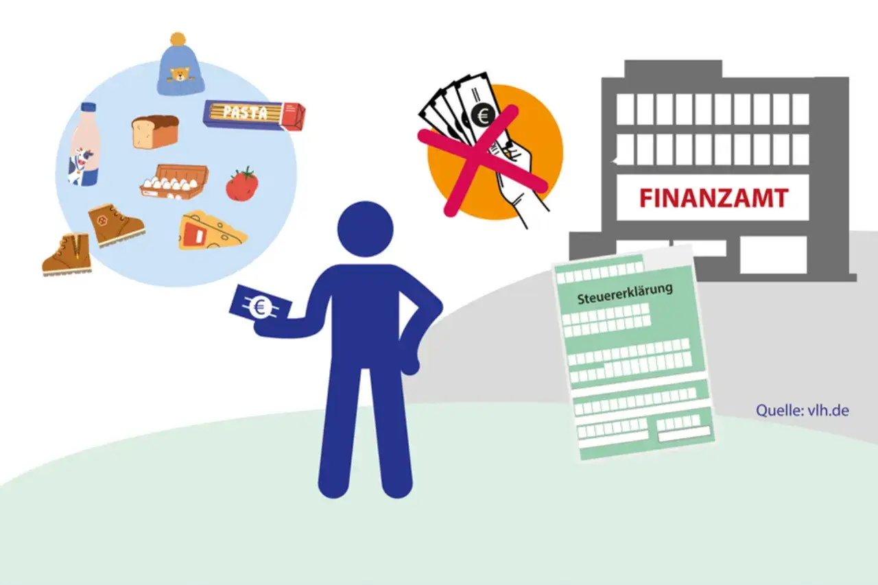 Ein Mann hält Geld, während Lebensmittel, Kleidung und ein Finanzamt mit Steuererklärung gezeigt werden. Trennungsunterhalt steuerlich absetzbar?