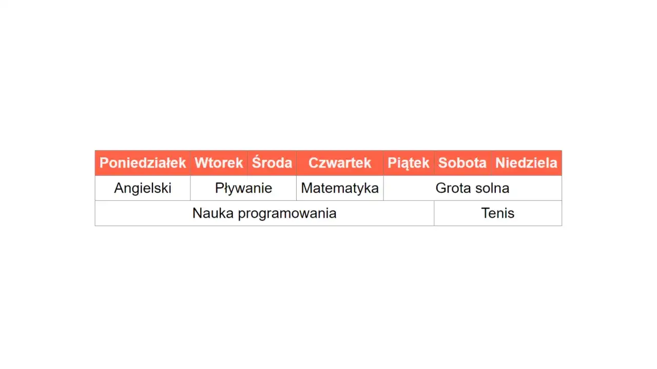 Przykład stylizowanej tabeli HTML CSS