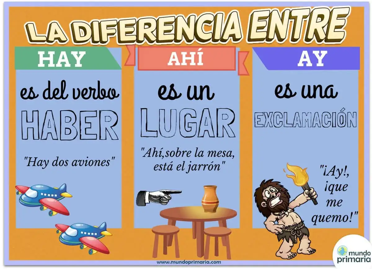 Ilustración explica la diferencia entre