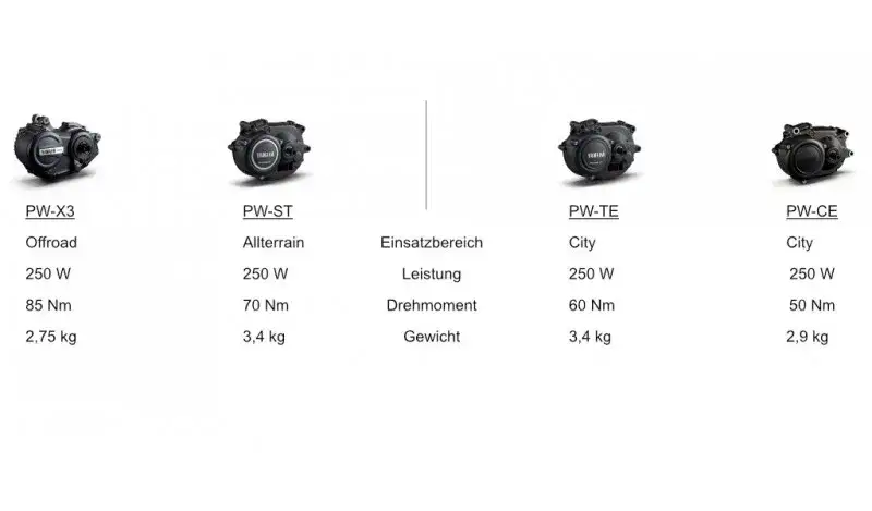 Yamaha E-Bike Motoren Serie &Uuml;bersicht