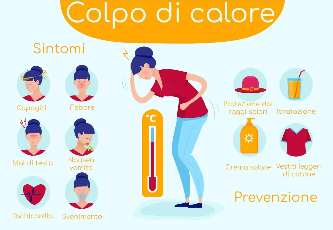 Sintomi e prevenzione del colpo di calore, con illustrazioni di bambini che mostrano capogiri, febbre, mal di testa, nausea, tachicardia e svenimento.