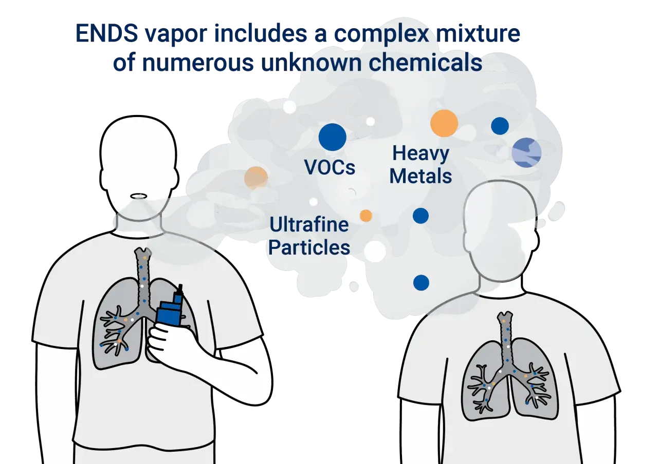 Vapers sin nicotina: el vapor contiene VOCs, metales pesados y partículas ultrafinas que afectan la salud pulmonar.