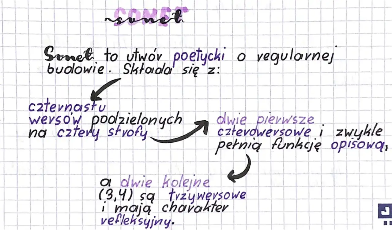 Sonet to utwór poetycki o regularnej budowie, czternastu wersach podzielonych na cztery strofy. Dwie pierwsze czterywersowe pełnią funkcję opisową, a dwie kolejne trzywersowe mają charakter refleksyjny.
