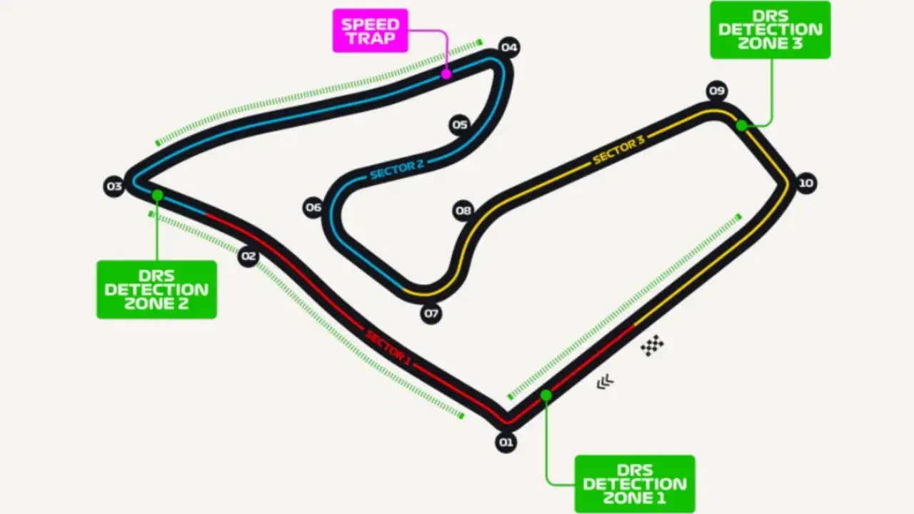 Mapa del circuito del GP Austria F1. Muestra las zonas DRS, trampas de velocidad y sectores 1, 2 y 3.