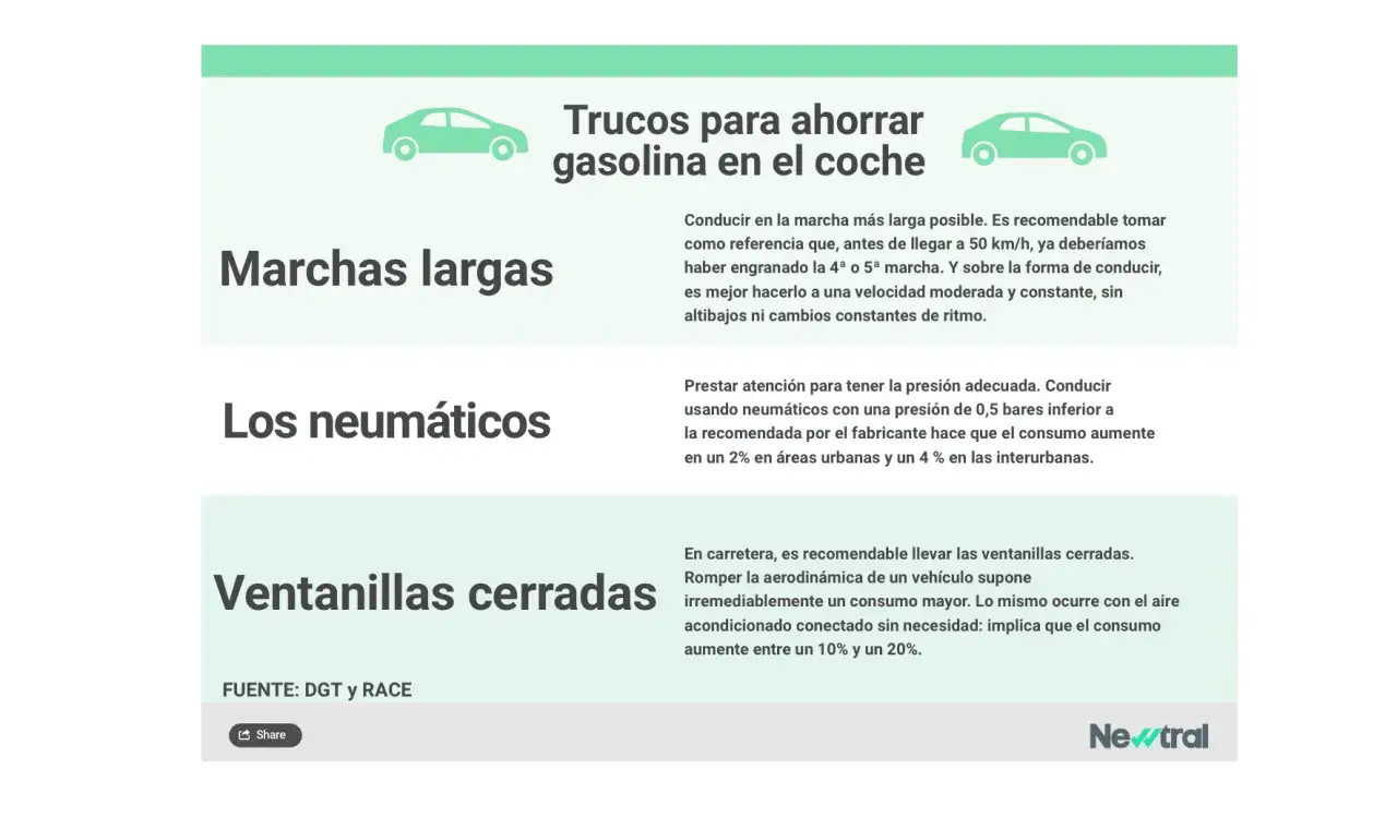Trucos para reducir el consumo medio gasolina 100 km: marchas largas, neum&aacute;ticos correctos y ventanillas cerradas.