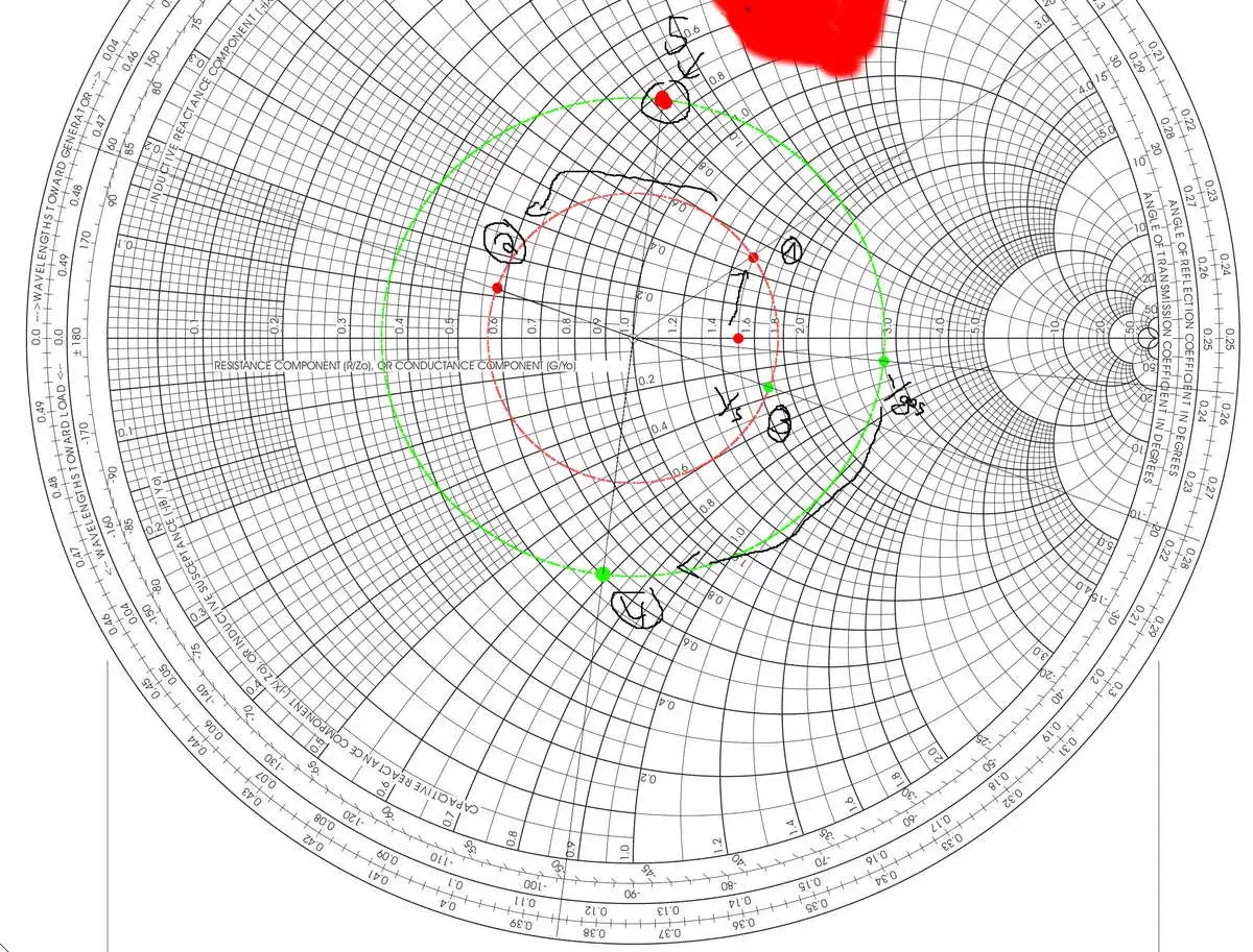 Smith-Diagramm mit Markierungen, das die Impedanzanpassung f&uuml;r HF-Schaltungen zeigt.