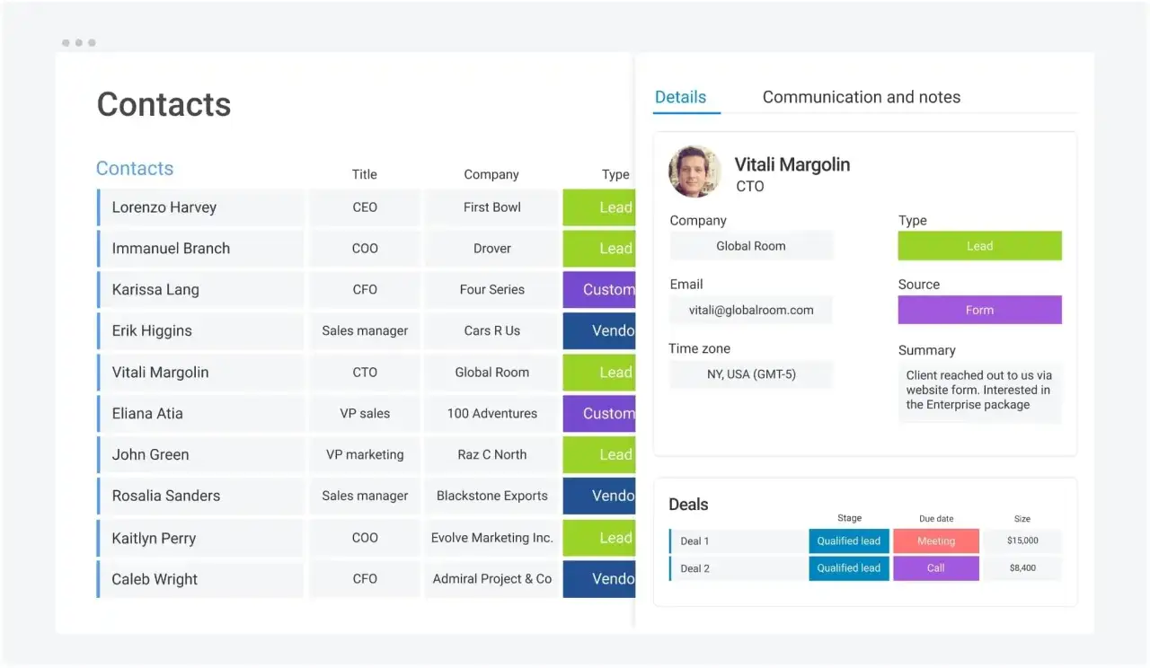 Tableau de contacts avec d&eacute;tails sur Vitali Margolin, un lead issu d'un formulaire, essentiel pour le marketing ops.