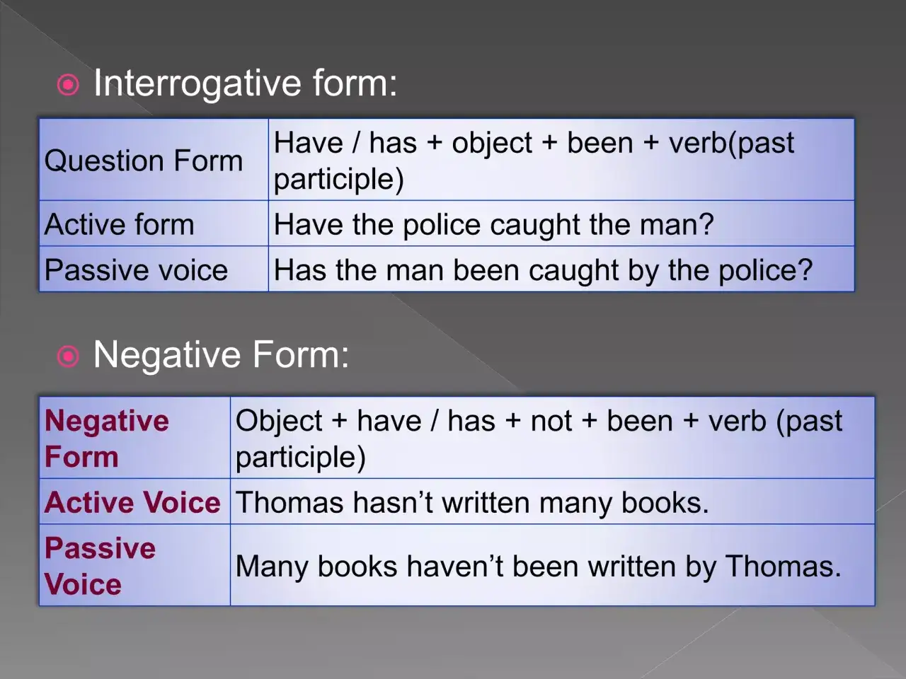 Esempi di present perfect passivo: interrogativo e negativo.