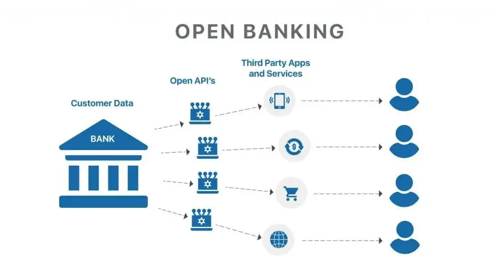 mBank API open banking diagram